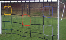 Goal net to improve accuracy